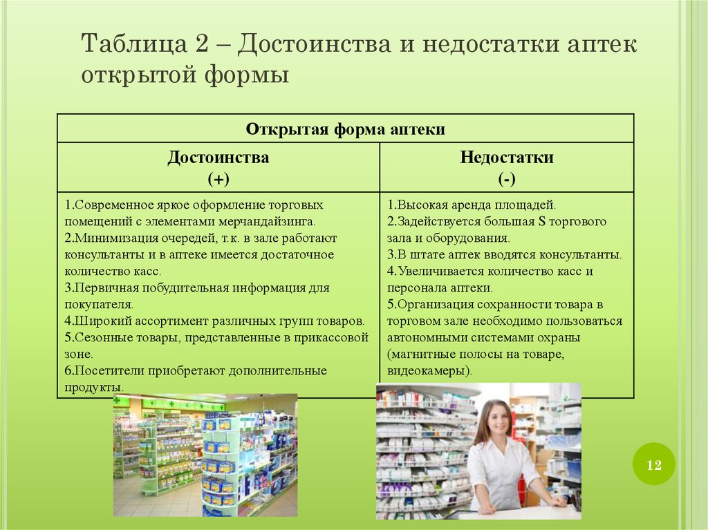 Государственные Аптеки Республики