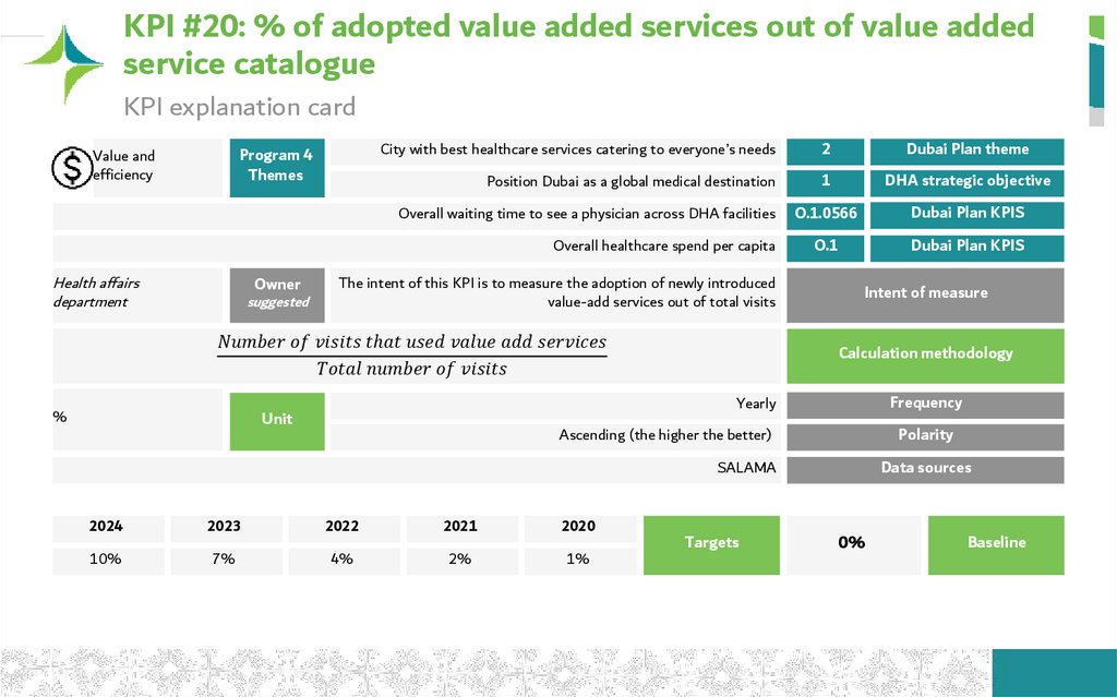KPI #20: % of adopted value added services out of value added service catalogue