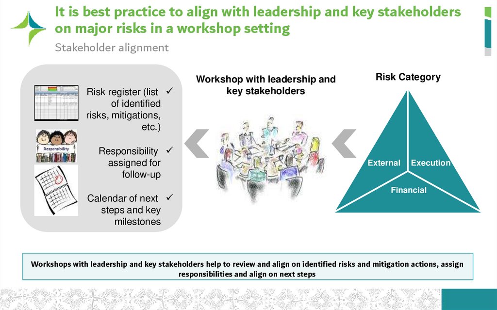 It is best practice to align with leadership and key stakeholders on major risks in a workshop setting