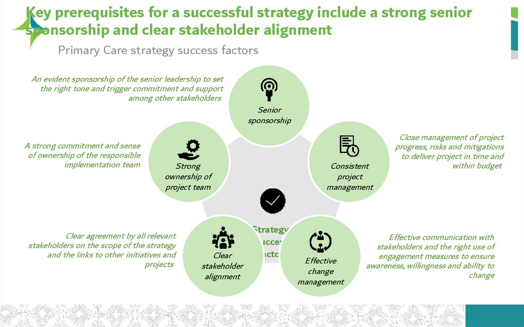 Key prerequisites for a successful strategy include a strong senior sponsorship and clear stakeholder alignment