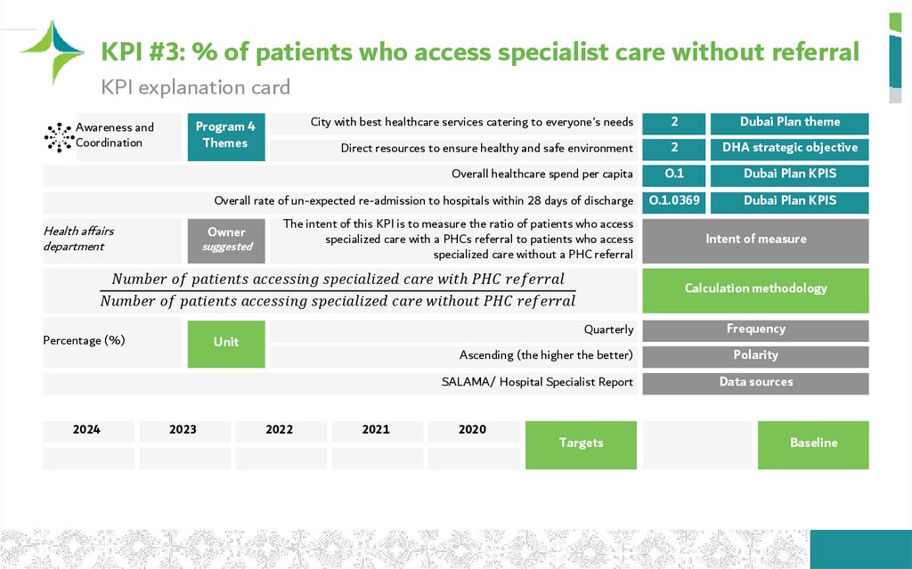 KPI #3: % of patients who access specialist care without referral