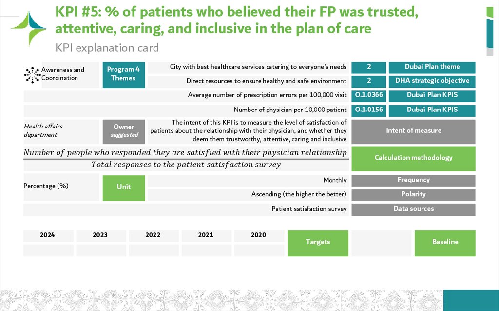 KPI #5: % of patients who believed their FP was trusted, attentive, caring, and inclusive in the plan of care