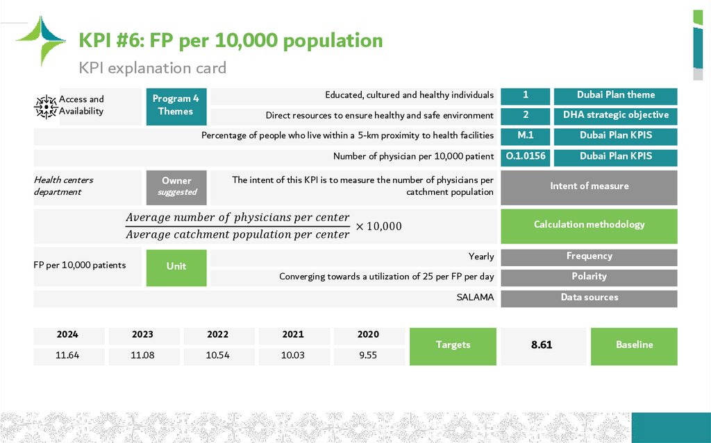 KPI #6: FP per 10,000 population