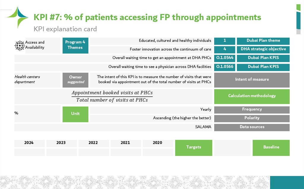 KPI #7: % of patients accessing FP through appointments