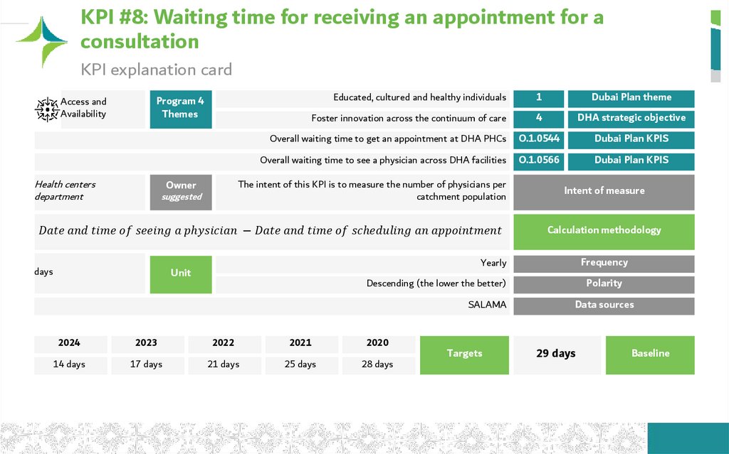 KPI #8: Waiting time for receiving an appointment for a consultation