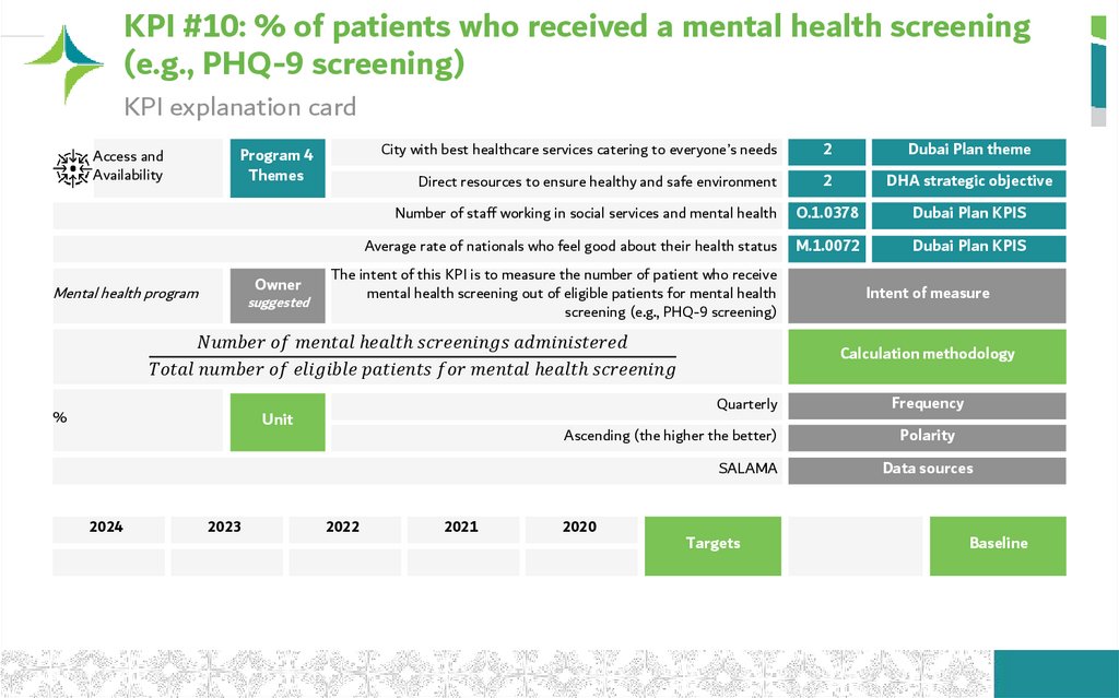 KPI #10: % of patients who received a mental health screening (e.g., PHQ-9 screening)