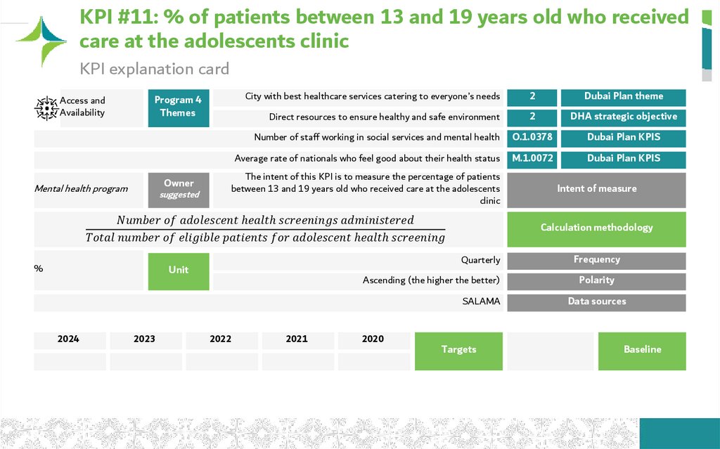 KPI #11: % of patients between 13 and 19 years old who received care at the adolescents clinic