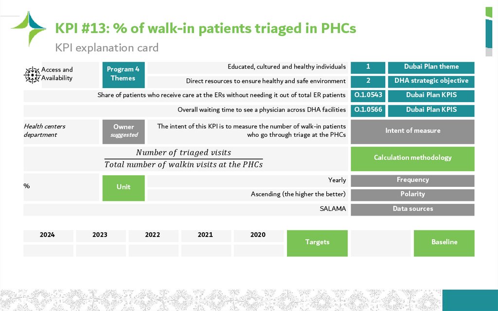 KPI #13: % of walk-in patients triaged in PHCs