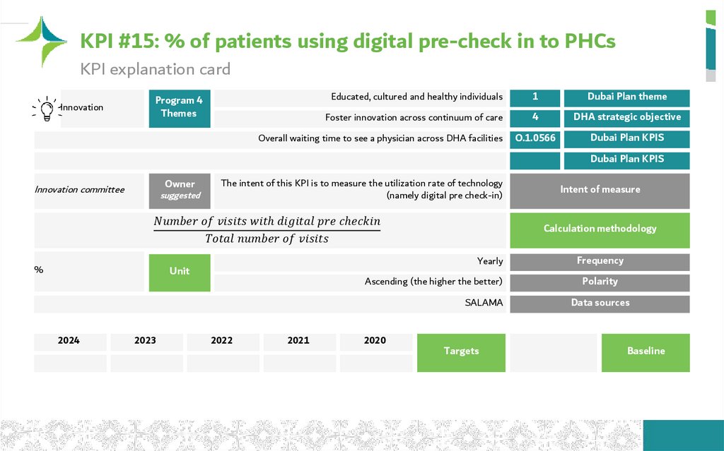 KPI #15: % of patients using digital pre-check in to PHCs