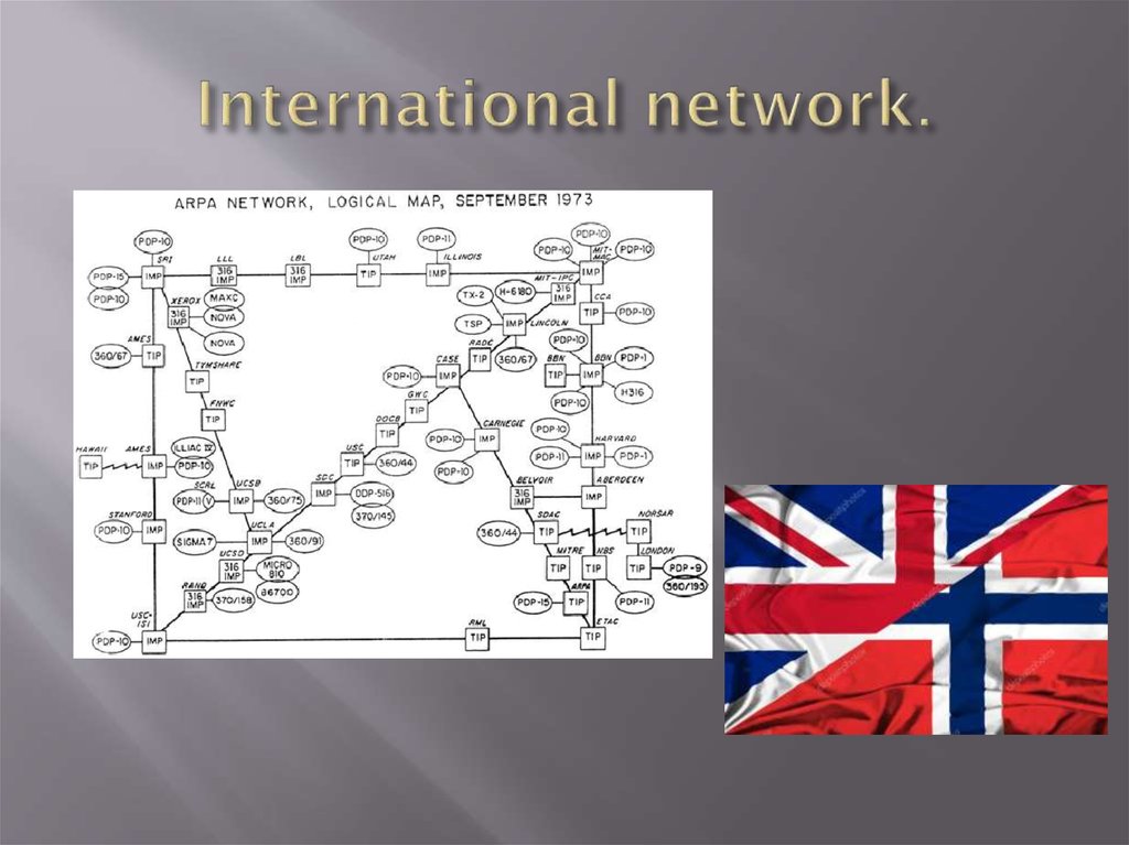 International network.