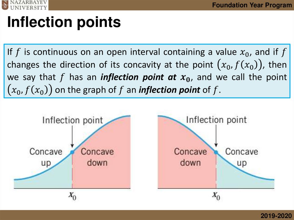 Inflection points