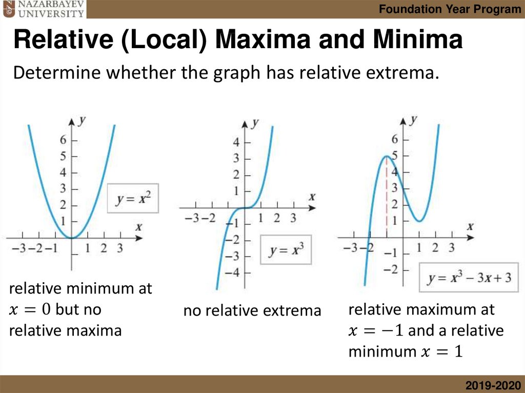Relative (Local) Maxima and Minima