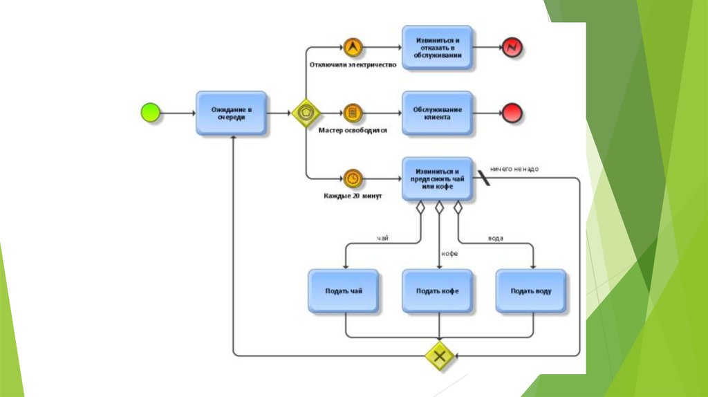Business Process Model And Notation Bpmn