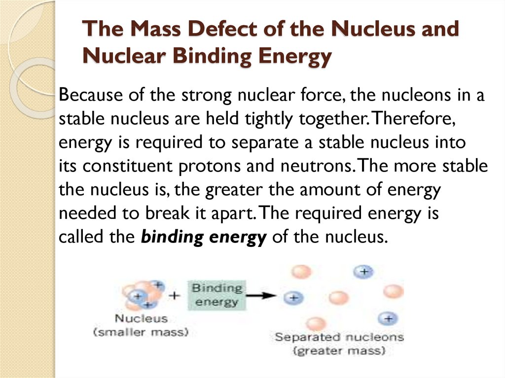 The Mass Defect of the Nucleus and Nuclear Binding Energy