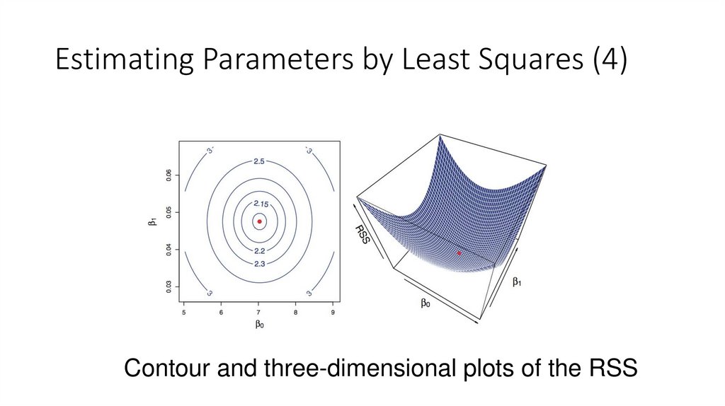 Estimating Parameters by Least Squares (4)