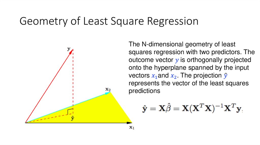 Geometry of Least Square Regression