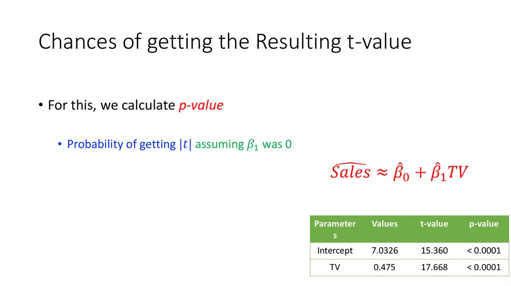 Chances of getting the Resulting t-value