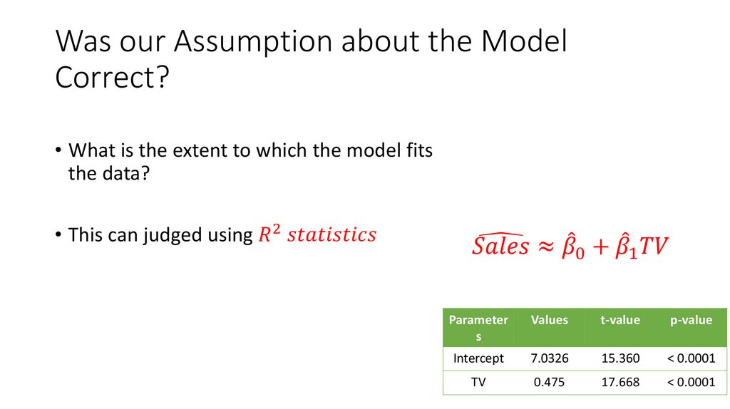 Was our Assumption about the Model Correct?