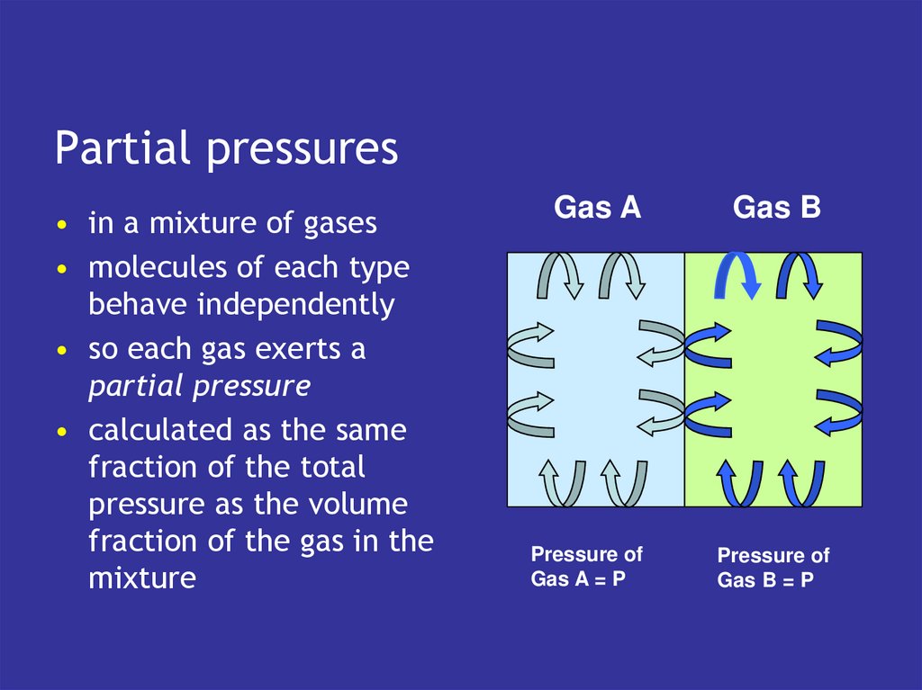 Partial pressures