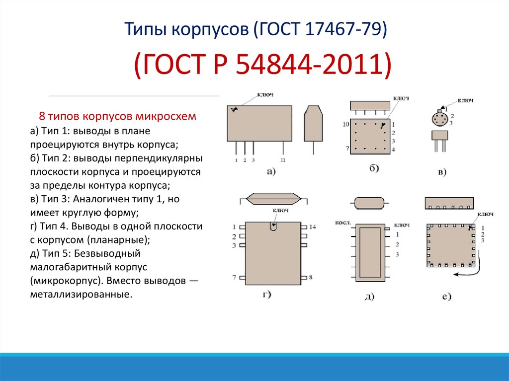 Типы корпусов (ГОСТ 17467-79)