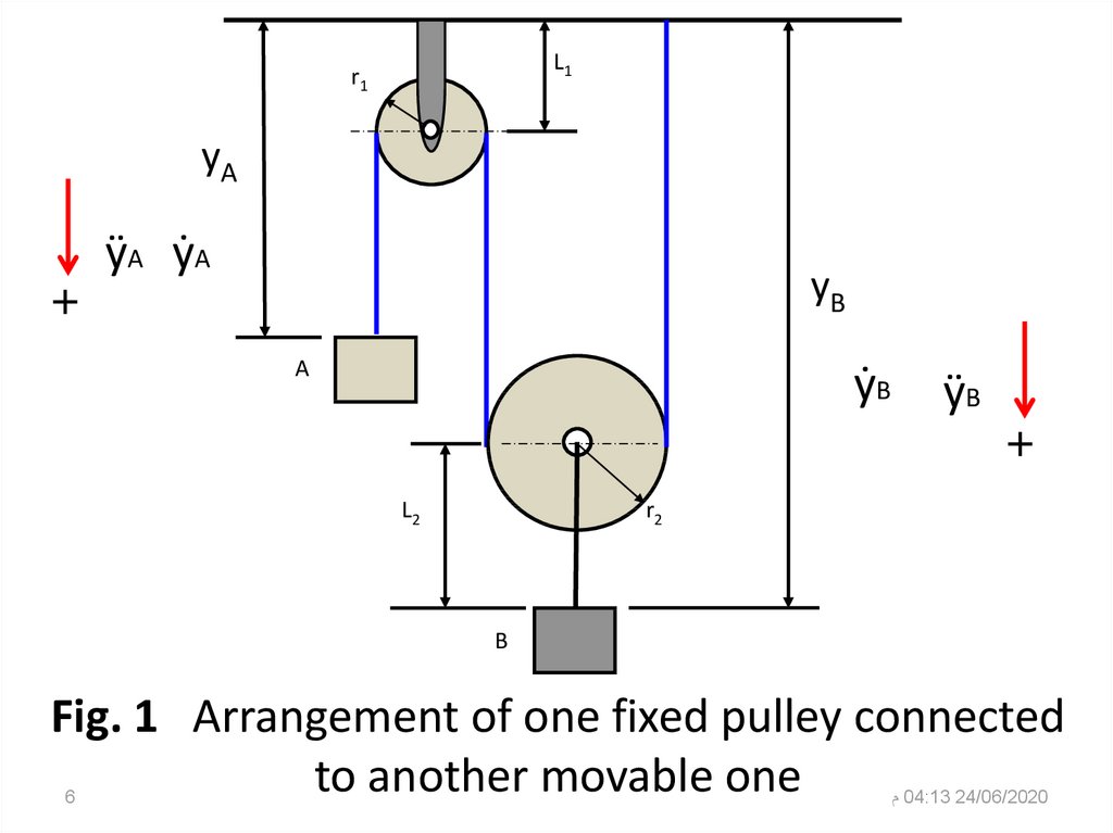 Fig. 1 Arrangement of one fixed pulley connected to another movable one