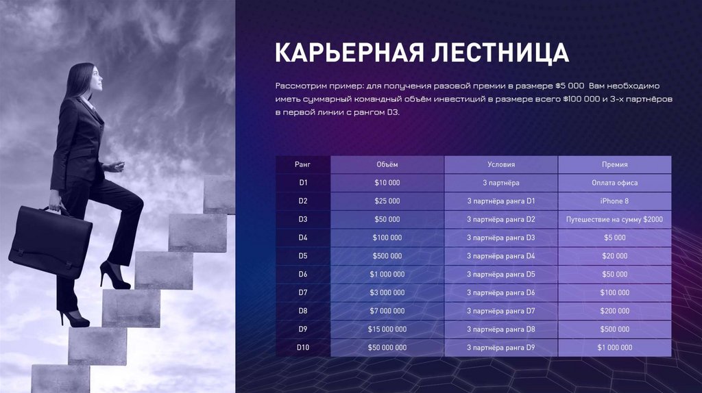 Проект карьерный рост