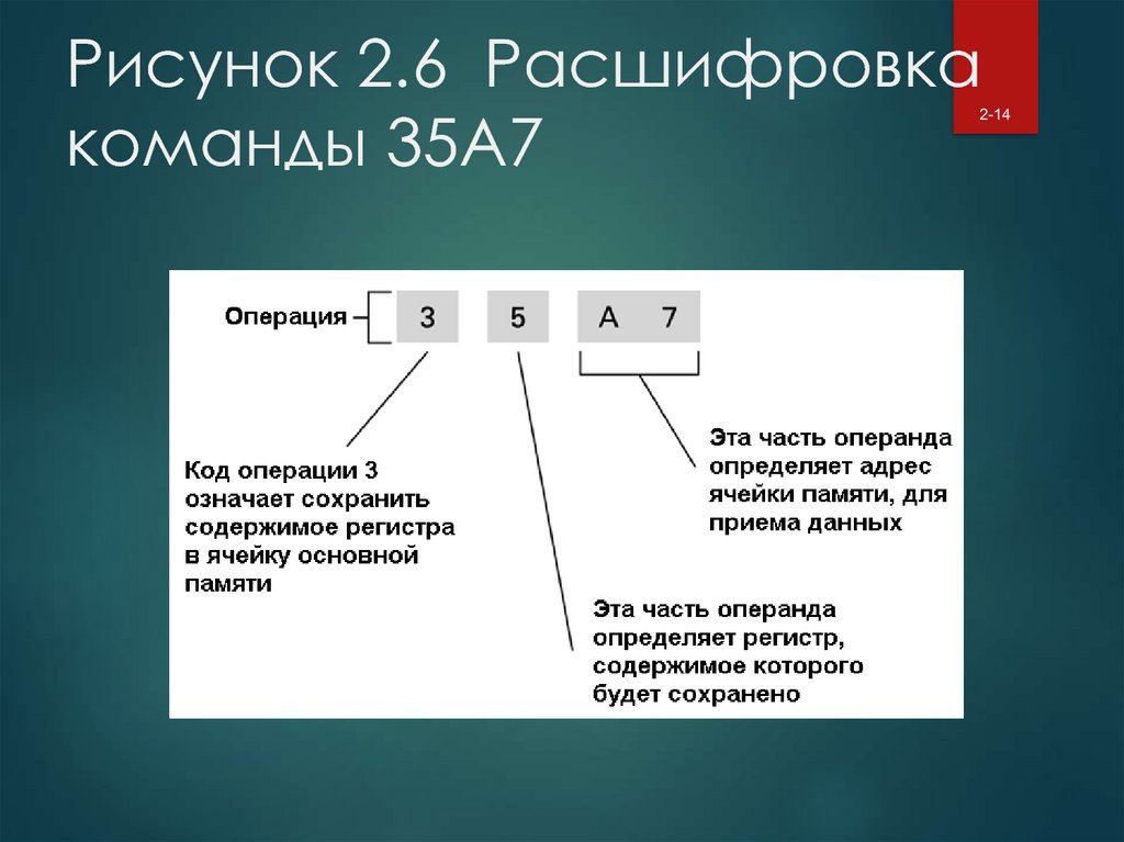 Расшифровка рисунка онлайн