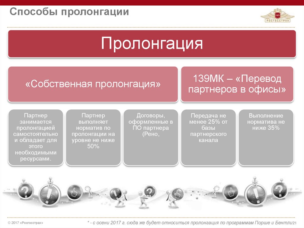 Пролонгация Это Что Такое В Страховании Автомобиля