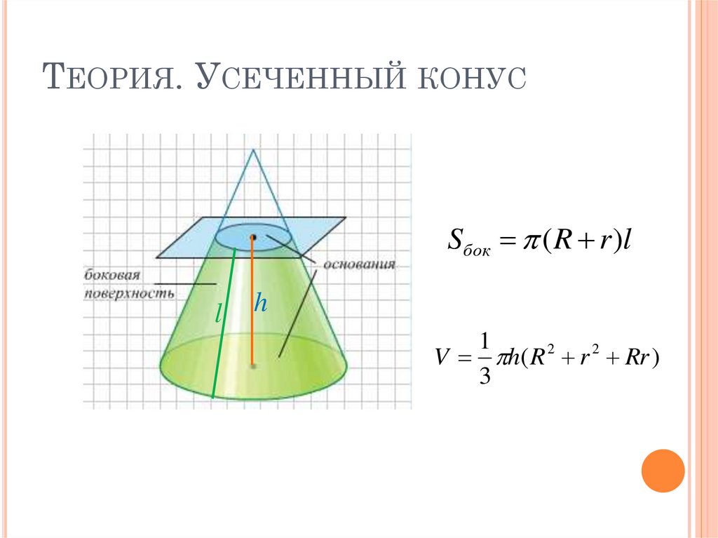 Рисунок усеченного конуса с обозначениями