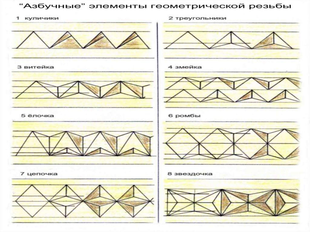 Геометрическая резьба эскизы