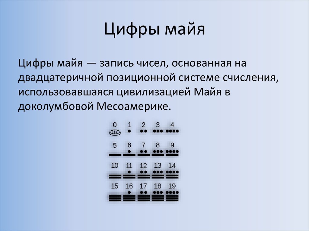 Цифры майя картинки