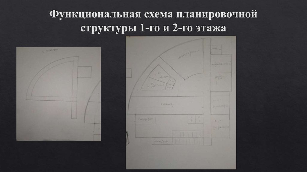 Функциональная схема планировочной структуры 1-го и 2-го этажа