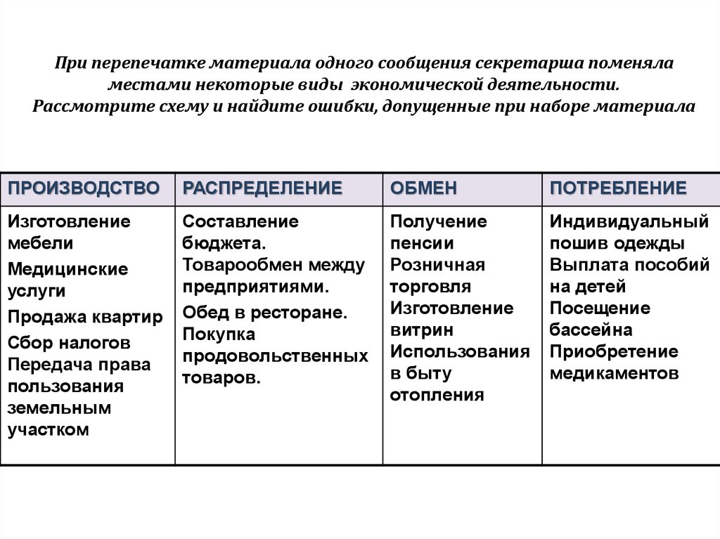 Рассмотрите фотографию какой вид экономической деятельности осуществляет изображенная на иллюстрации