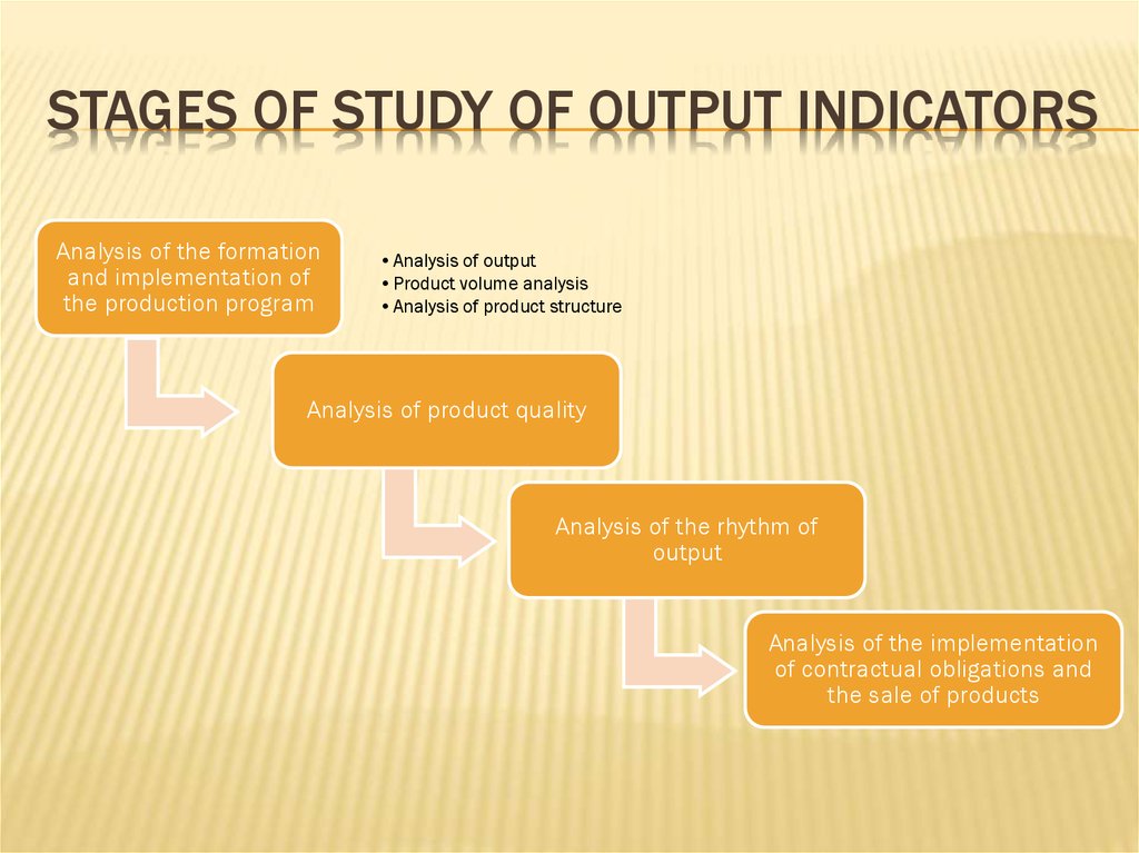 Stages of study of output indicators