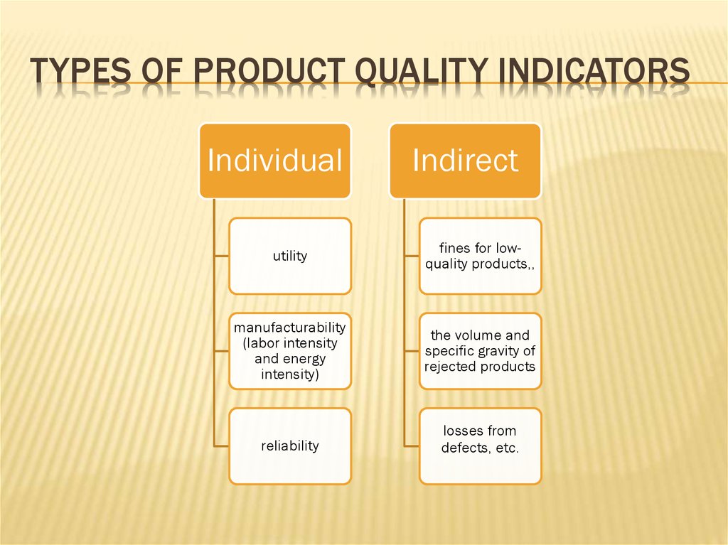 Types of product quality indicators