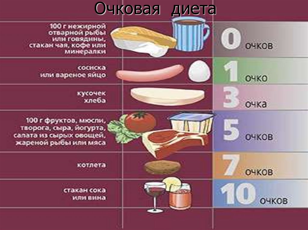 Таблица Очковой Диеты