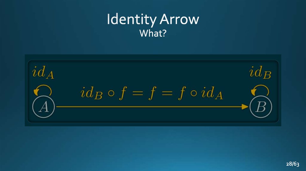 Identity Arrow What?