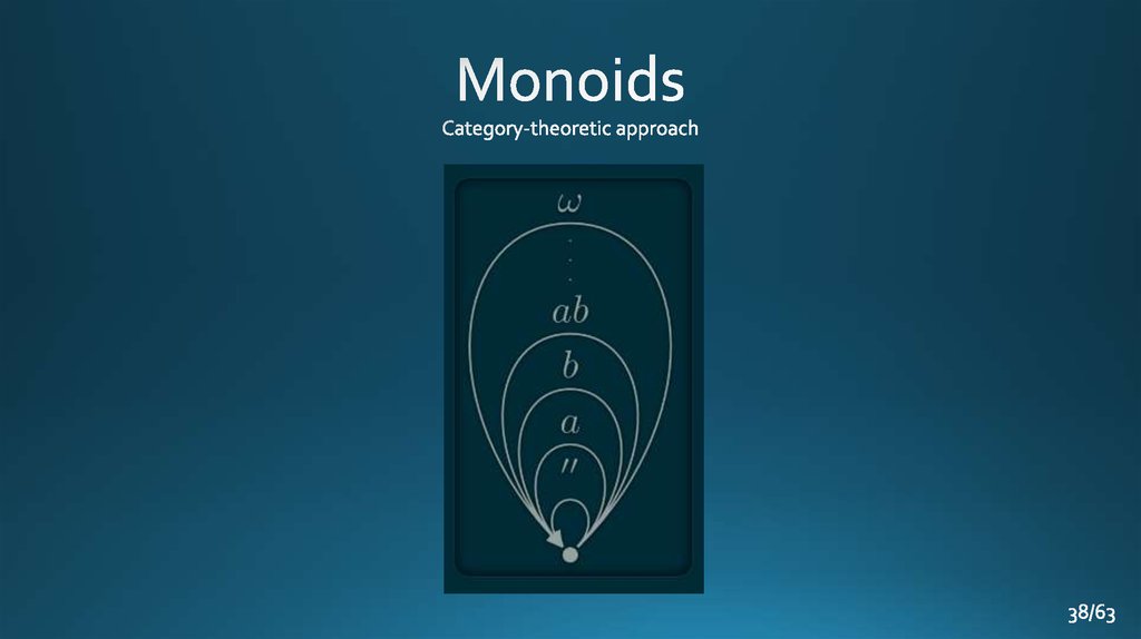 Monoids Category-theoretic approach