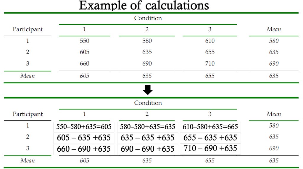 Example of calculations