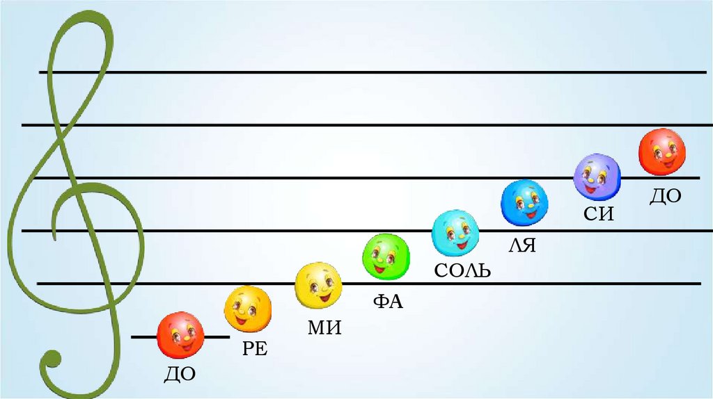 Нотный звукоряд картинка