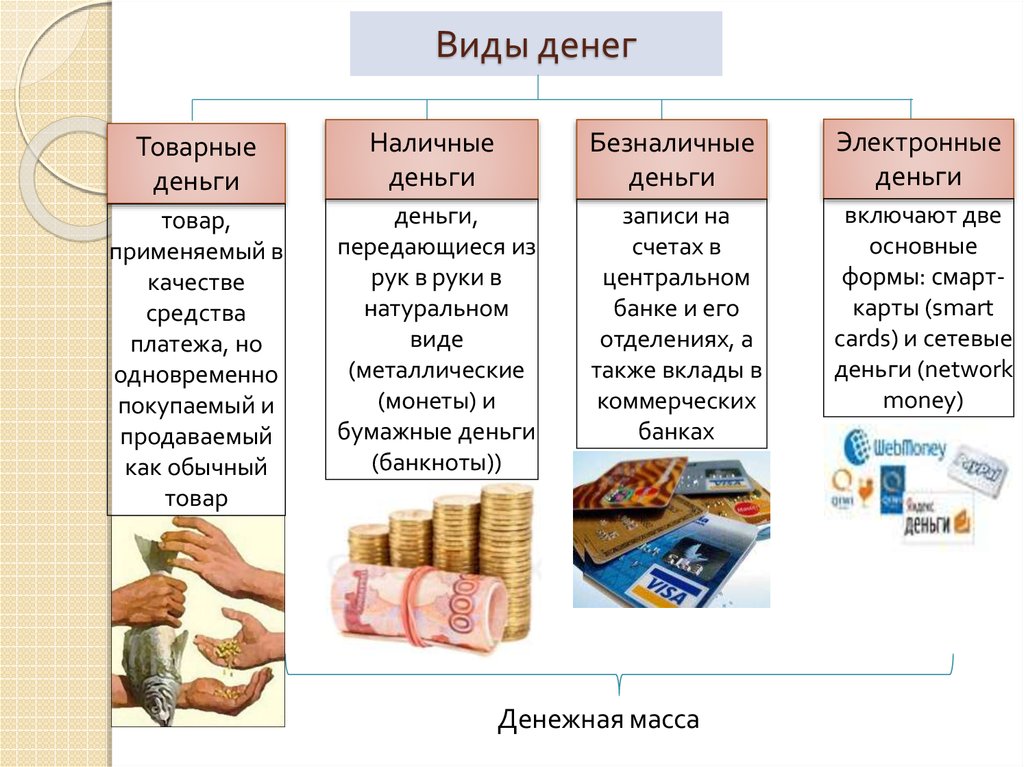 Рассмотрите три изображения какой вид товара может быть проиллюстрирован с помощью приведенных