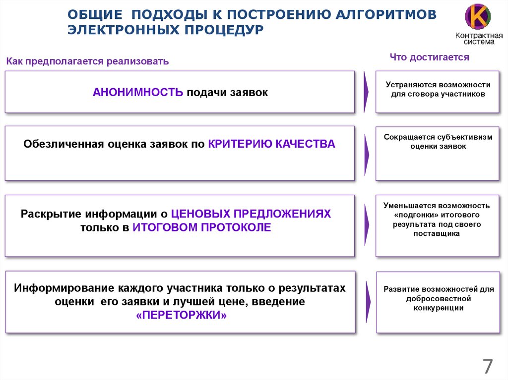 Статус Переторжка В Электронном Магазине