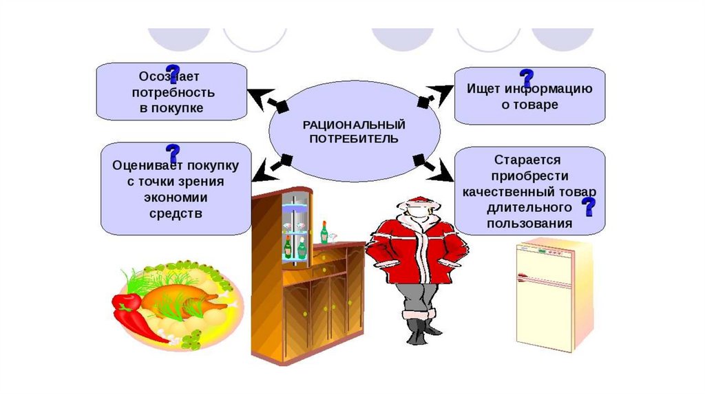 Потребительский выбор картинки