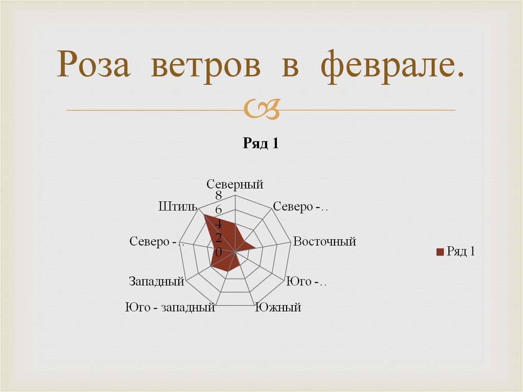 Магазин Роза Ветров На Новослободской