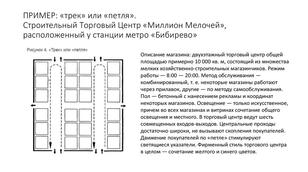 Планировка торгового зала презентация