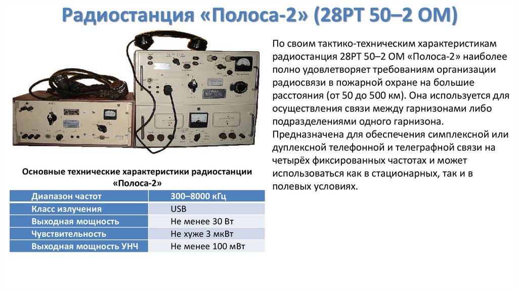 Радиостанция «Полоса-2» (28РТ 50–2 ОМ)