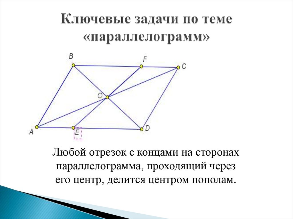 Ключевые задачи по теме «параллелограмм»
