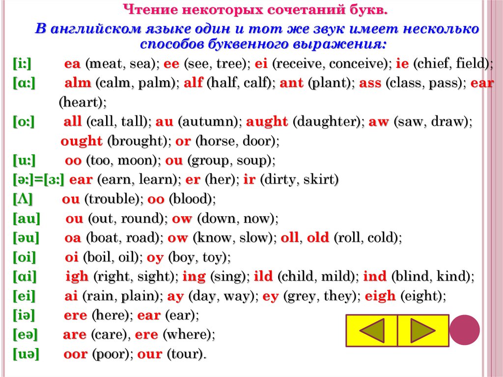 Правила чтения на английском языке презентация