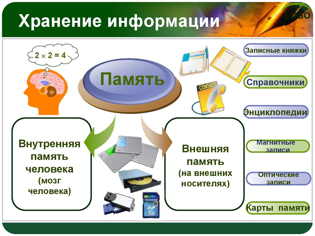 Картинки в виде сообщения