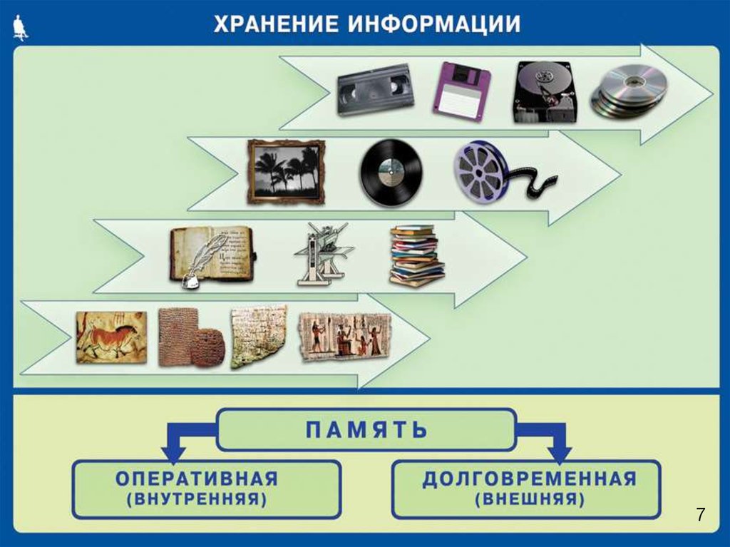 Виды информации картинки